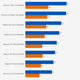 Illustration for article titled Graphics Card Battle 2015: Nvidia Versus AMD At Every Price Point